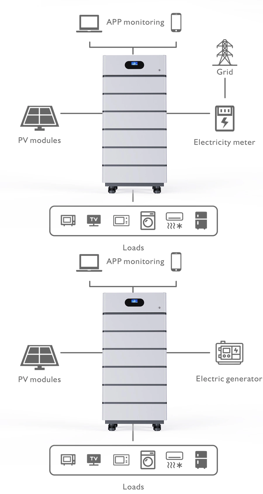 Cts All in One Lithium Battery 48V 10kwh Stacked Module Energy Storage