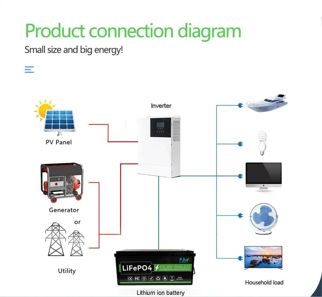 OEM/ODM Lithium Iron Phosphate Battery Cell 12.8V 200ah LiFePO4 Battery Pack for Solar System