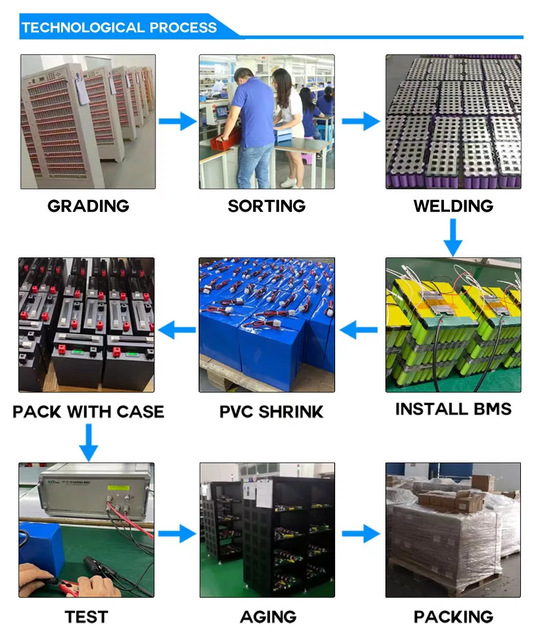 Lithium Battery/ Electric Vehicle Battery /Forklift Battery/ Rechargeable Battery / Li-ion Battery/ LiFePO4 Battery Pack 14.8V 36V 3500mAh Battery Charger