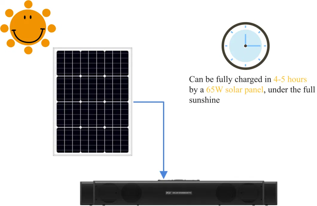 Pcv Solar Sound-Bar TV System for Solar Energy Storage Home Audio and Video System Portable Satisfy Your Indoor&Outdoor Life Needs