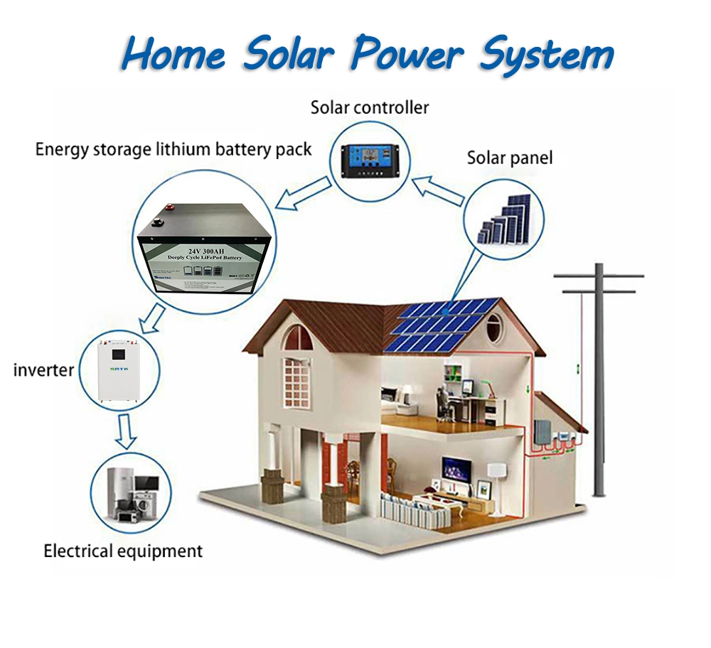 Customized Solar Lithium/LiFePO4 Battery 24V 300Ah for Home Energy Storage, RV, Yacht with CE/Un38.3 with Can/RS232/RS485 Communication