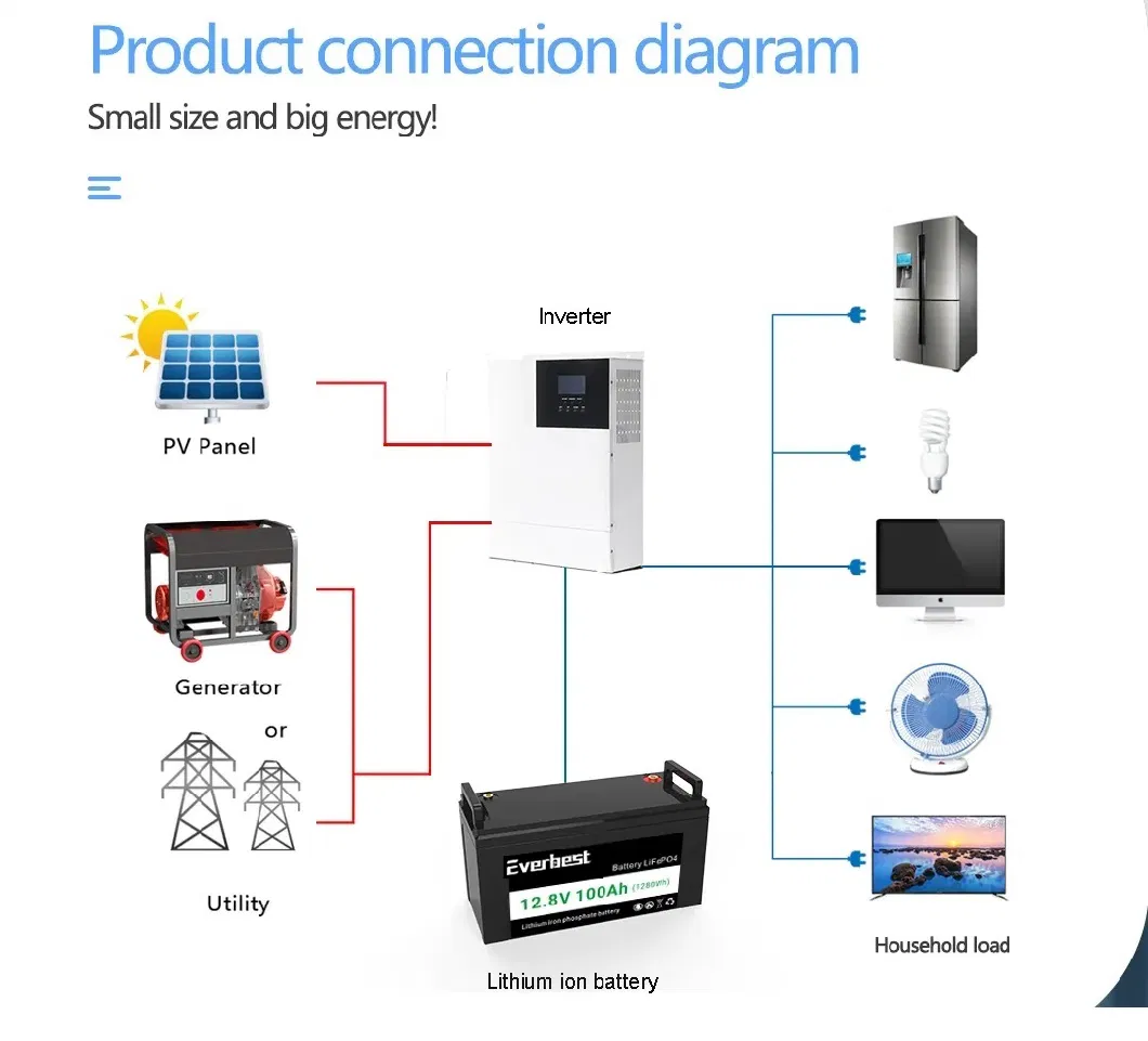 China Factory 24V 50ah Lithium Solar Battery Lithium-Ion Battery LiFePO4 Battery for Solar Storage System