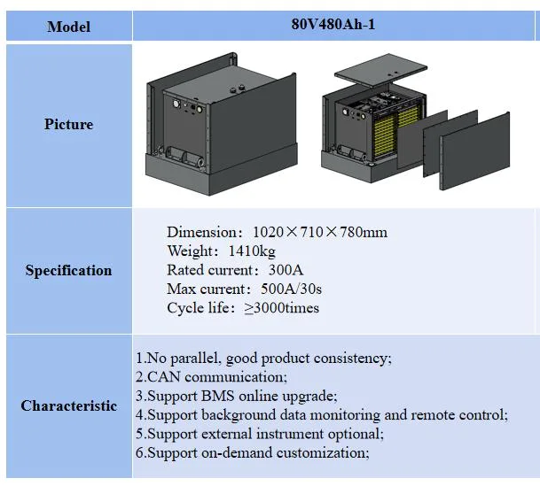 High Safety and Quality Lithium Ion Battery 24V 48V 72V 80V Forklift Traction Battery 200ah 400ah Forklift Battery Prices