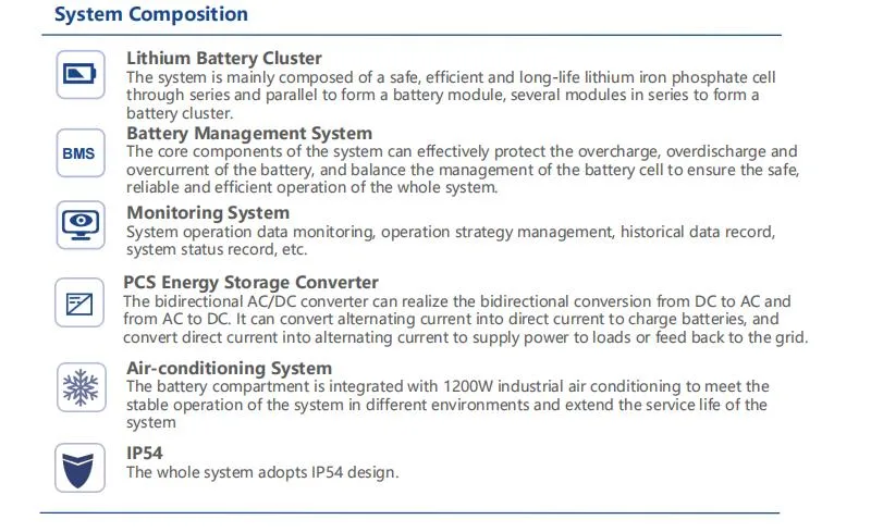 1075kwh Integrated Container Energy Storage System