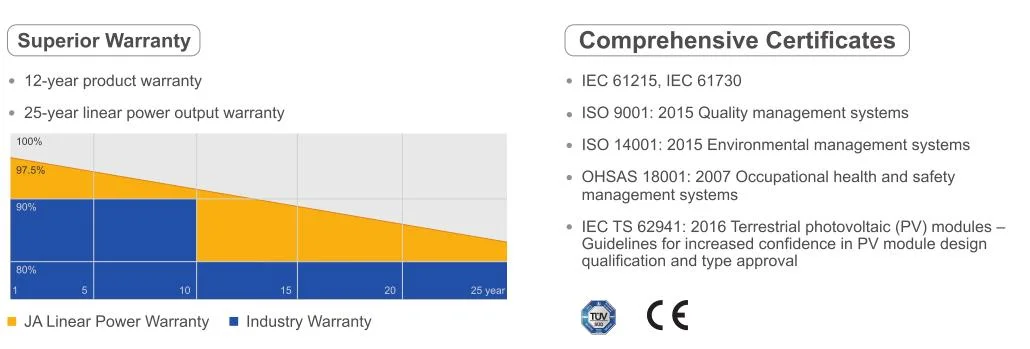 Light Industry 144 Monocrystalline Cells Ja Solar Energy 420W Jam72s10 400-420/Mr