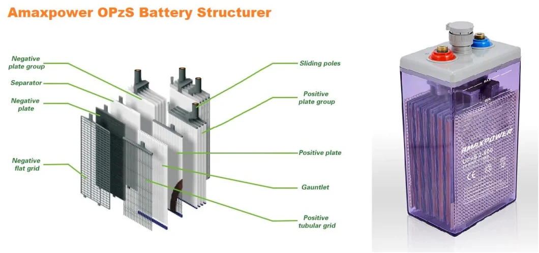 2V400ah Opzs Tubular Lead Acid Bateria 2V 400ah/420ah Deep Cycle Flooded VRLA Battery for Solar-Power-System/Stationary-Applications