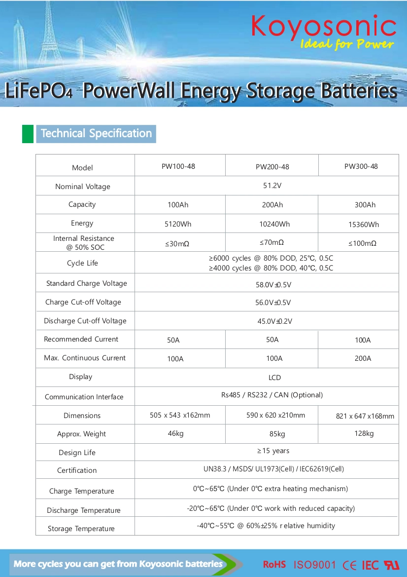 Lithium Battery Large Capacity 5kw 15kwh Energy Storage System 10kwh Home Lithium Battery Solar Storage