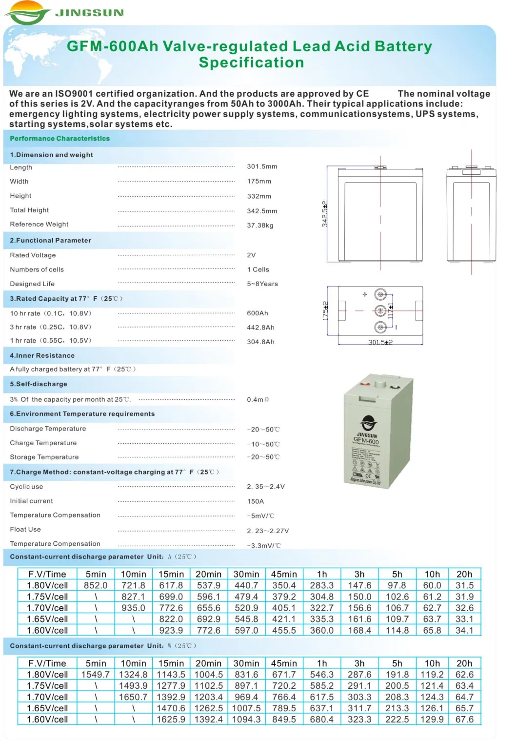 2V 600ah Rechargeable Stationary Battery for Telecom Solar System