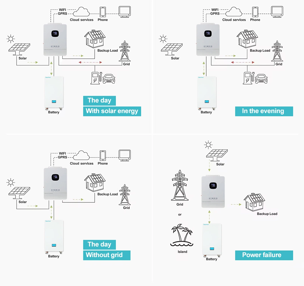 Solar Energy Storage Solution 200ah 10kwh