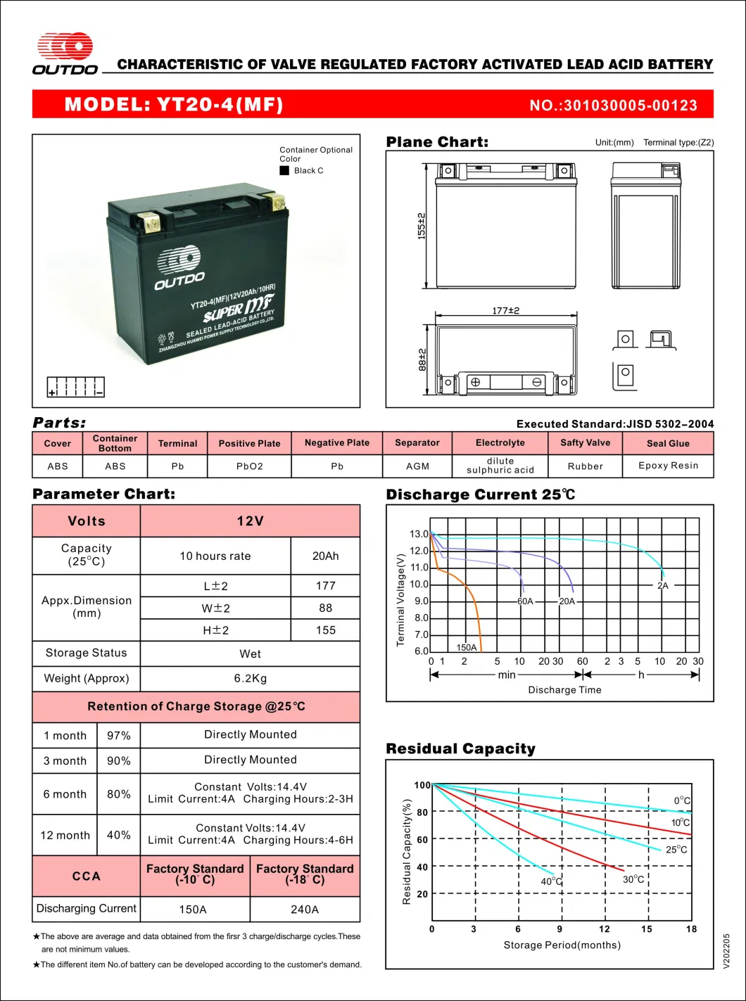 12V20ah Yt20-4 Outdo Maintenance Free Lead Acid Motorcycle Battery