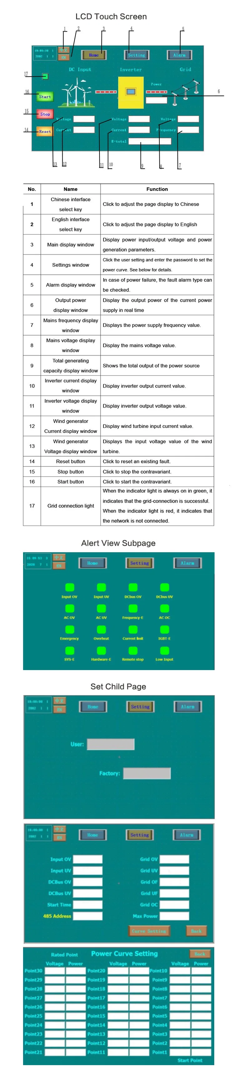 Solar Wind Controller for 5kw Wind Turbine Power System