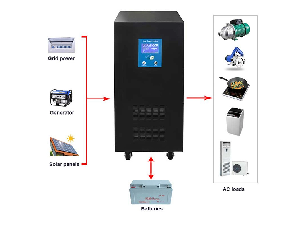 20kw off Grid Solar Power Battery Generator Solutions