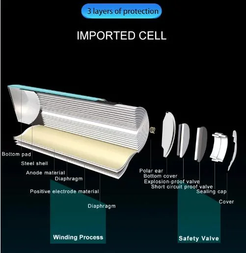 7.2V 9.6V 12V 24V 72V 36V 1300mAh 2600mAh 3900mAh Customized 18650 Lithium Battery Pack with RoHS Compliant Golf Cart Battery