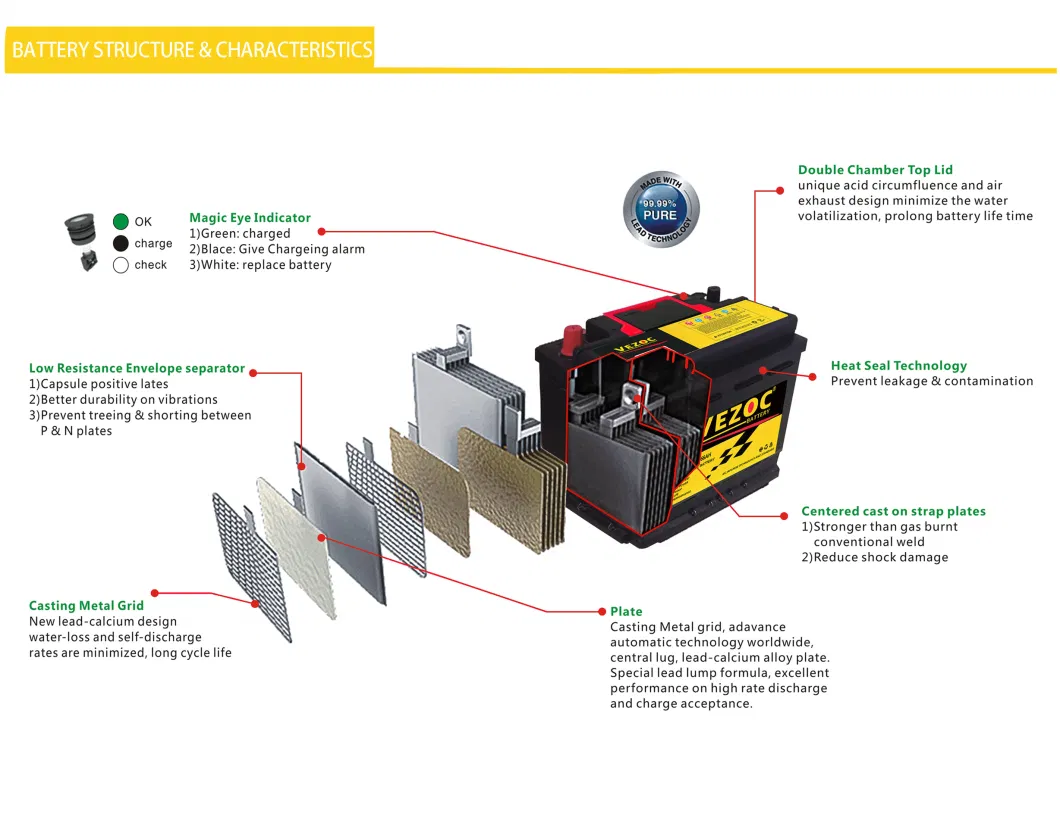 JIS60 Mf Automotive/Auto Battery Rocket Best Price Korea Hybrid Tech for Automobile Car Replacement