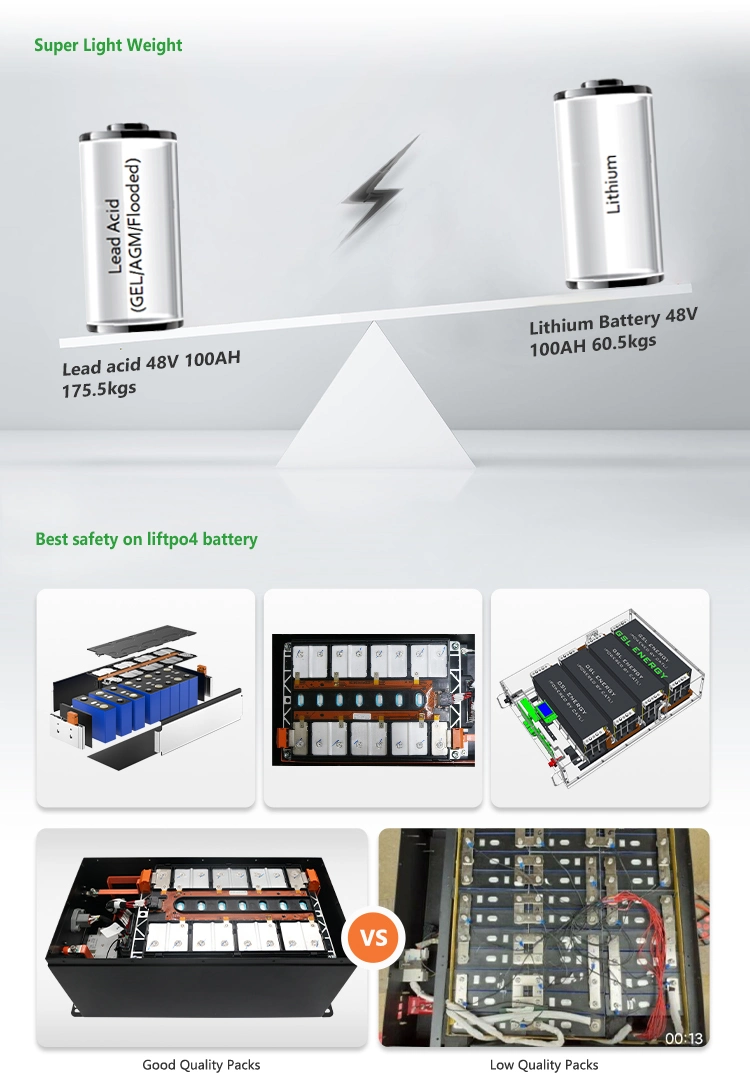 48V 51.2V 200ah 280ah 300ah LiFePO4 Lithium Battery Power Supply Suitable for Camping Golf Cart Solar Portable Outdoor Batteries