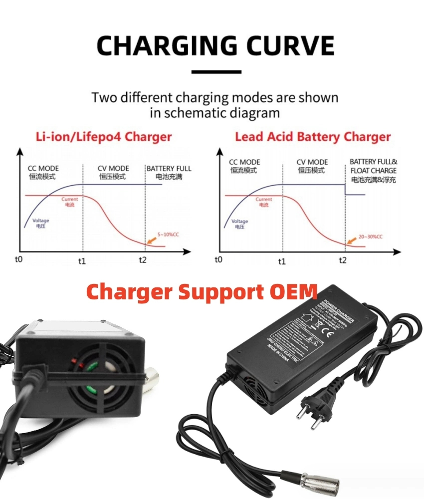 Smart BMS 36V 360ah Deep Cycle Lithium Battery 51.2V 200ah 300ah 100ah LiFePO4 Lithium Ion Solar Batteries for Forklift Golfcart