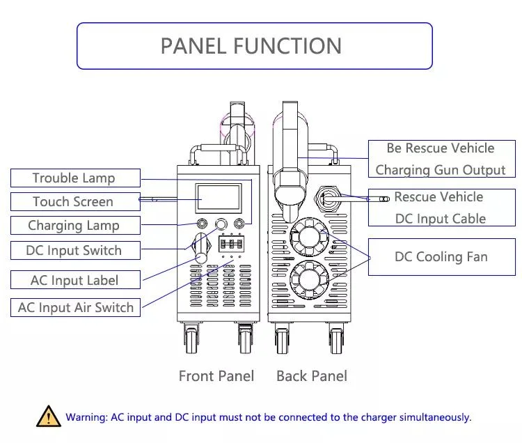 Chademo Vehicle Battery V2V Solution