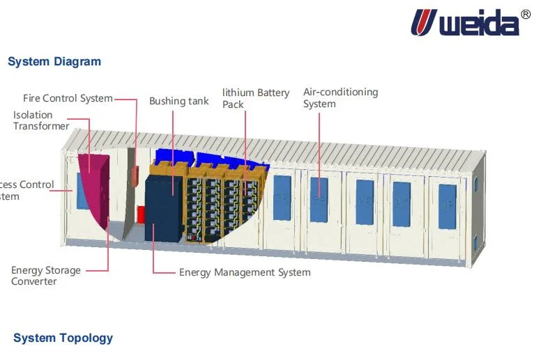 1075kwh Integrated Container Energy Storage System