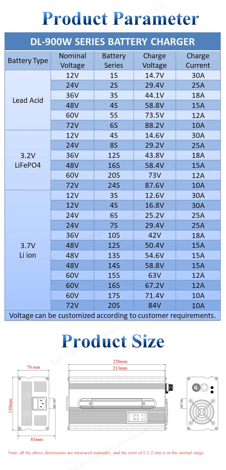 900W 36V18A Electric Car Onboard Charger for Lead Acid Battery