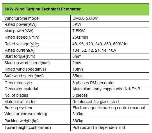 Solar Wind Controller for 5kw Wind Turbine Power System