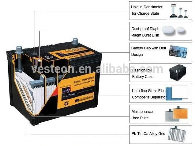 Lead Acid JIS/DIN 12V80ah Maintenance Free Hybrid Car Battery