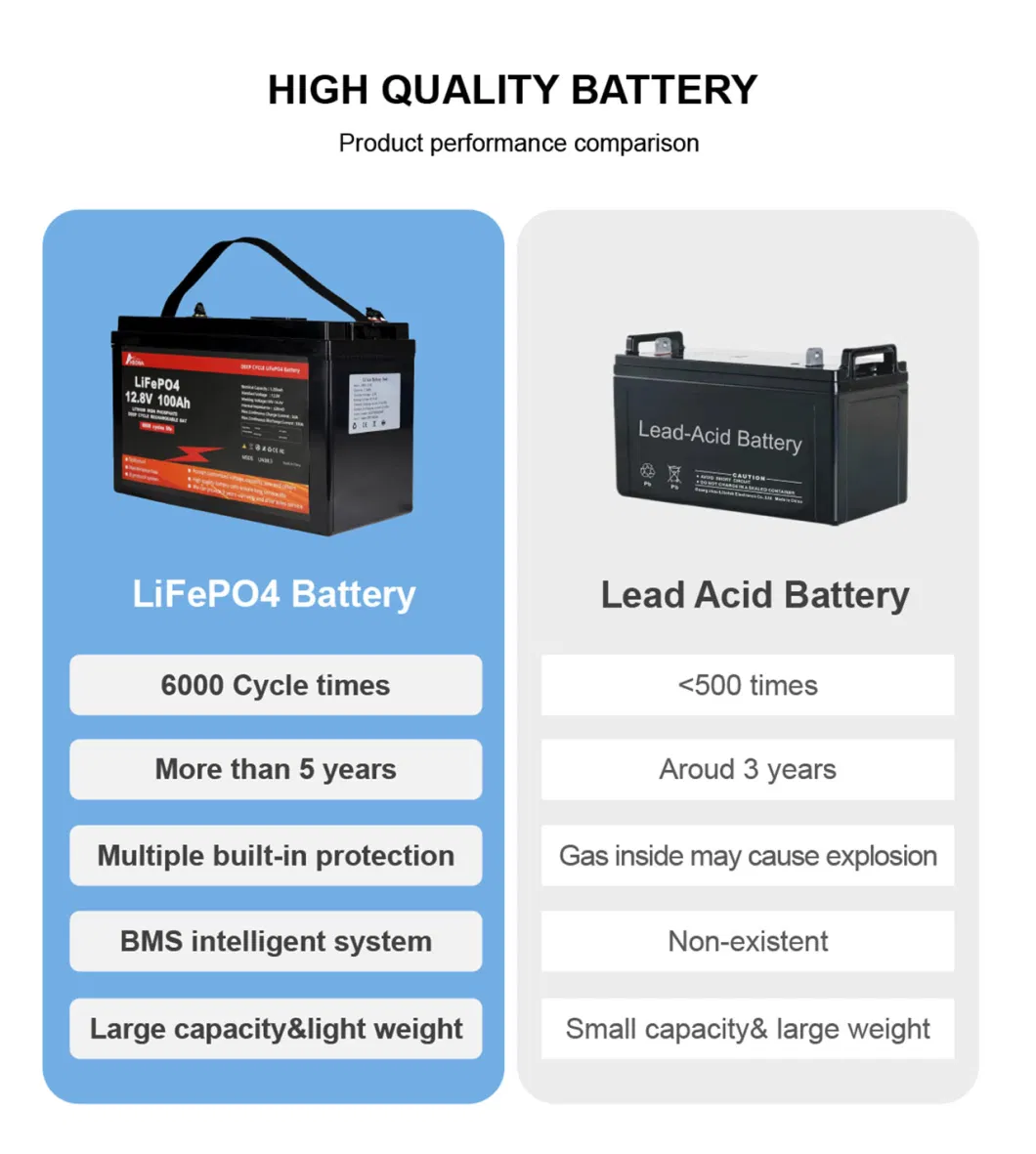 Hbowa 12V Lithium Iron Phosphate Battery Pack Deep Cycle 12V 50ah 100ah 200ah 300ah Solar LiFePO4 Batteries