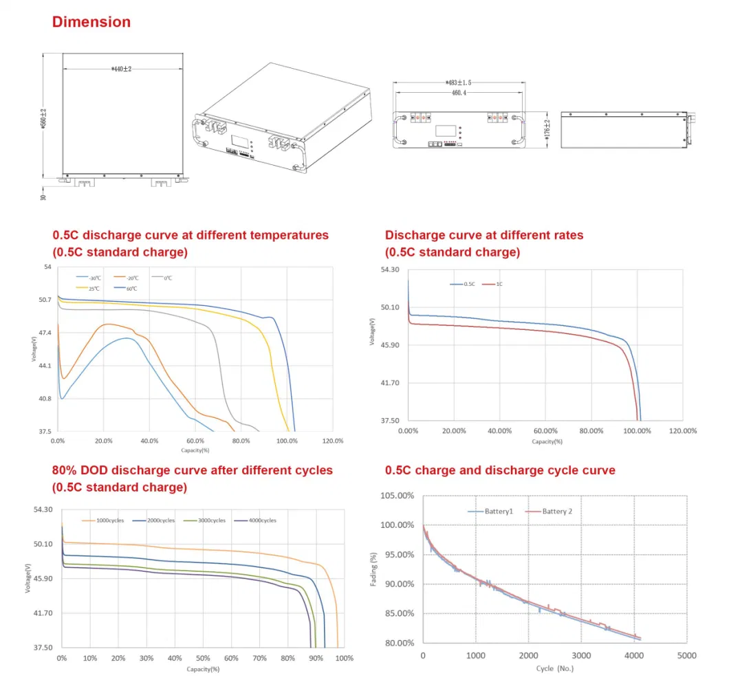 Wholesale Price LiFePO4 Battery 48V 150ah Lithium Iron Phosphate Battery with Bluetooth APP Monitor RV/Golf Cart/Yacht/Marine Solar Storage Battery Pack