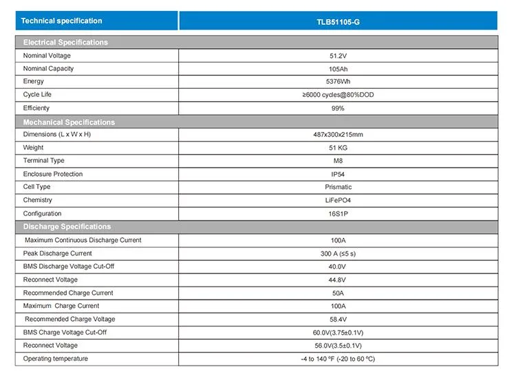 Wholesale Price 51.2V 100ah 105ah Solar Golf Cart LiFePO4 Lithium Ion Battery