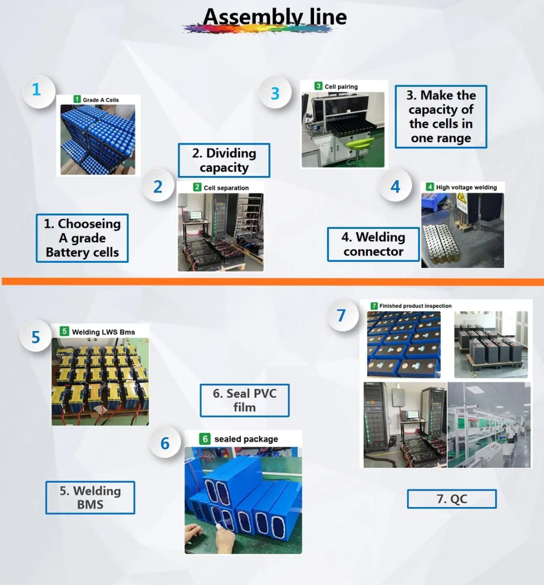 Lithium-Ion Phosphate Cells 51.2V 1105ah LiFePO4 Battery for Golfcart/Electric Sightseeing Car/Medical Cart