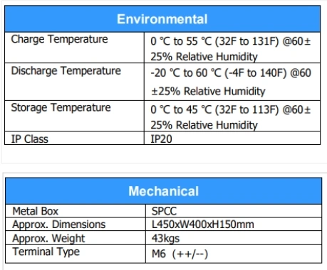 51.2V 105ah Golf Cart Lithium Iron Phosphate Battery 36V 48V 60V 72V 160ah 200ah LiFePO4 Li Ion Battery IP67 Waterproof Bluetooth Communication Battery