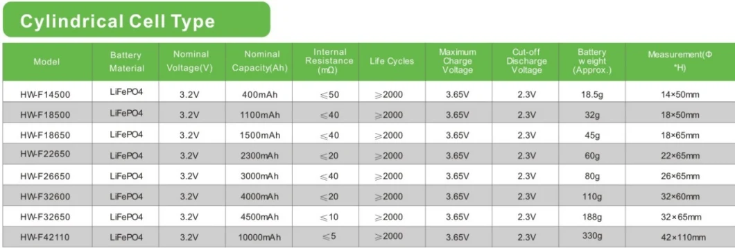 Long Cycle Ifr26650 3.2V 3000mAh LiFePO4 26650 Rechargeable Li-ion Electric Bicycle Battery Cell for EV/Solar Light/E-Bicycle/E-Scooter/Energy Saving System