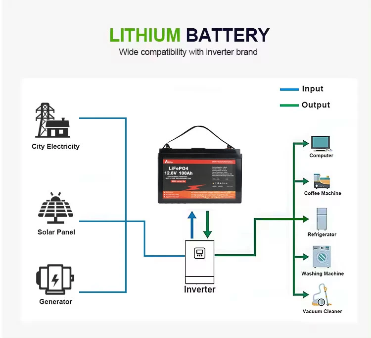 Solar System LiFePO4 Battery Pack Lithium Ion 12/24/36/48V 100/200/300ah/400ah Li-ion Batteries Energy Storage System Ebike RV