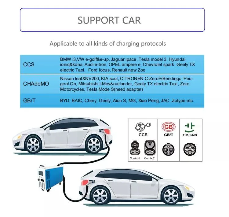 Chademo Vehicle Battery V2V Solution