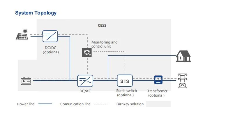 1075kwh Integrated Container Energy Storage System