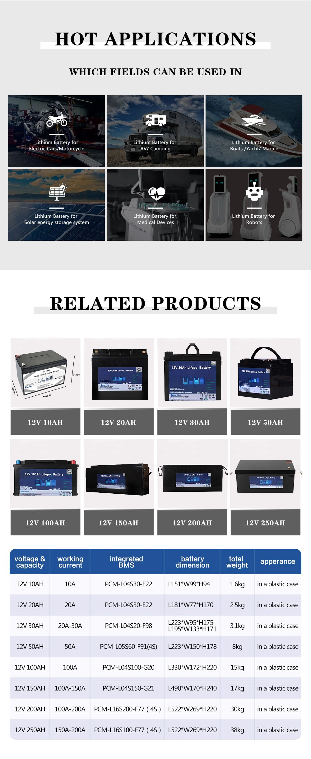 17 Years Factory OEM Intelligent BMS Battery Management System 24V 36V 48V 20ah -50ah 100ah 200ah Lithium-Ion Battery Pack for E-Bike/Golf Cart/Solar LED Light