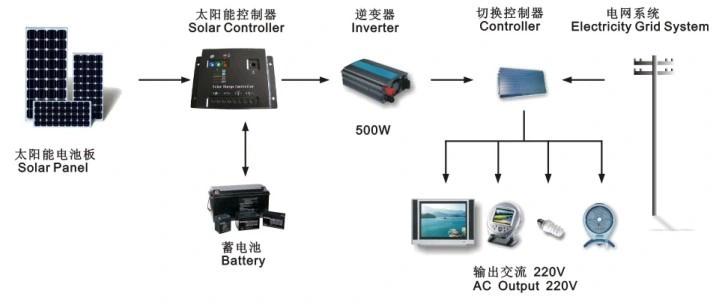 Deep Cycle 12V 200ah Lithium LiFePO4 Battery for Solar Energy Storage/Caravan/RV