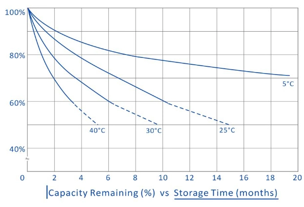 GEM BATTERY Lithium LiFePo4 12.8V400AH Battery - MaxCharge Energy Storage