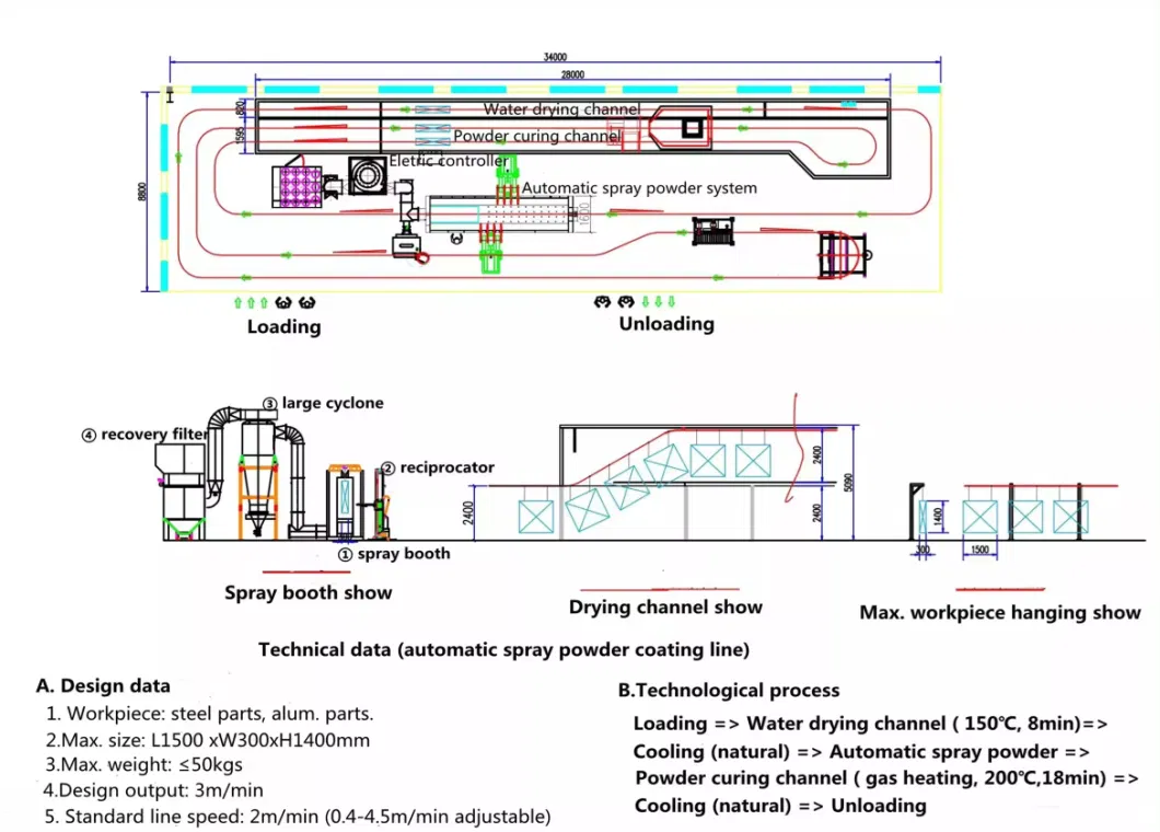 Complete Room Production Line Packages