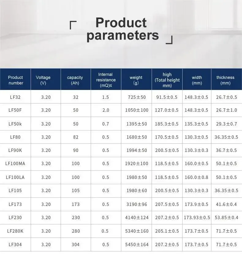 280ah Large Capacity LFP Lithium Ion Battery Cell LiFePO4 EV Battery LFP