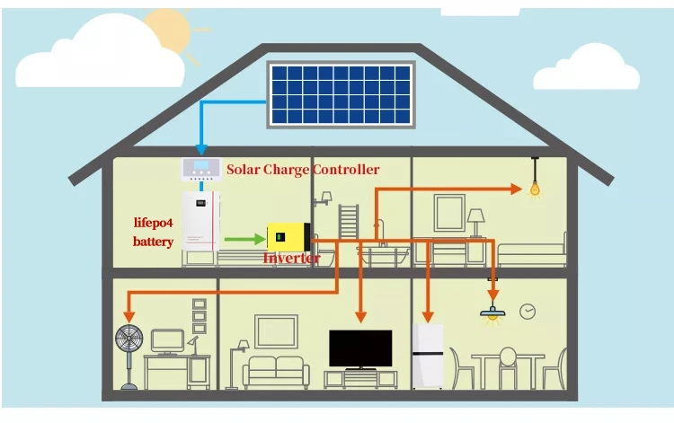 Reliable Energy Storage: 5kwh Deep Cycle Lithium Battery for Power Wall and Solar Systems