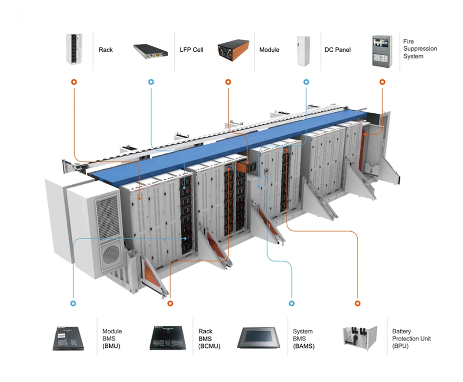 Top Sale Sunpal High-performance BESS 1Mw 2Mw 4000 Cycle Long Life Lifepo4 Power Energy Battery Container System 20GP 40GP For Power Industry