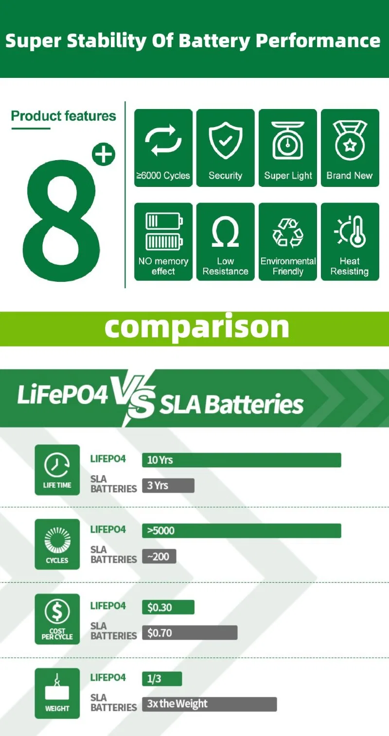 Rechargeable Prismatic Li Ion Battery DIY 12V 24V 48V 100ah 200ah 300ah Solar Storage Lithium LiFePO4 Battery for RV/Golf Cart/Yacht/Marine/Motorhome/Agv