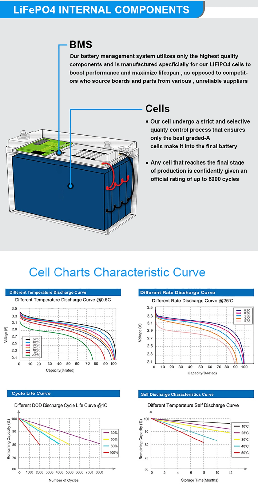 High Discharge Best LiFePO4 Battery Pack Lithium Ion 25.6V 35ah Battery for Solar Forklift EV Golf Cart