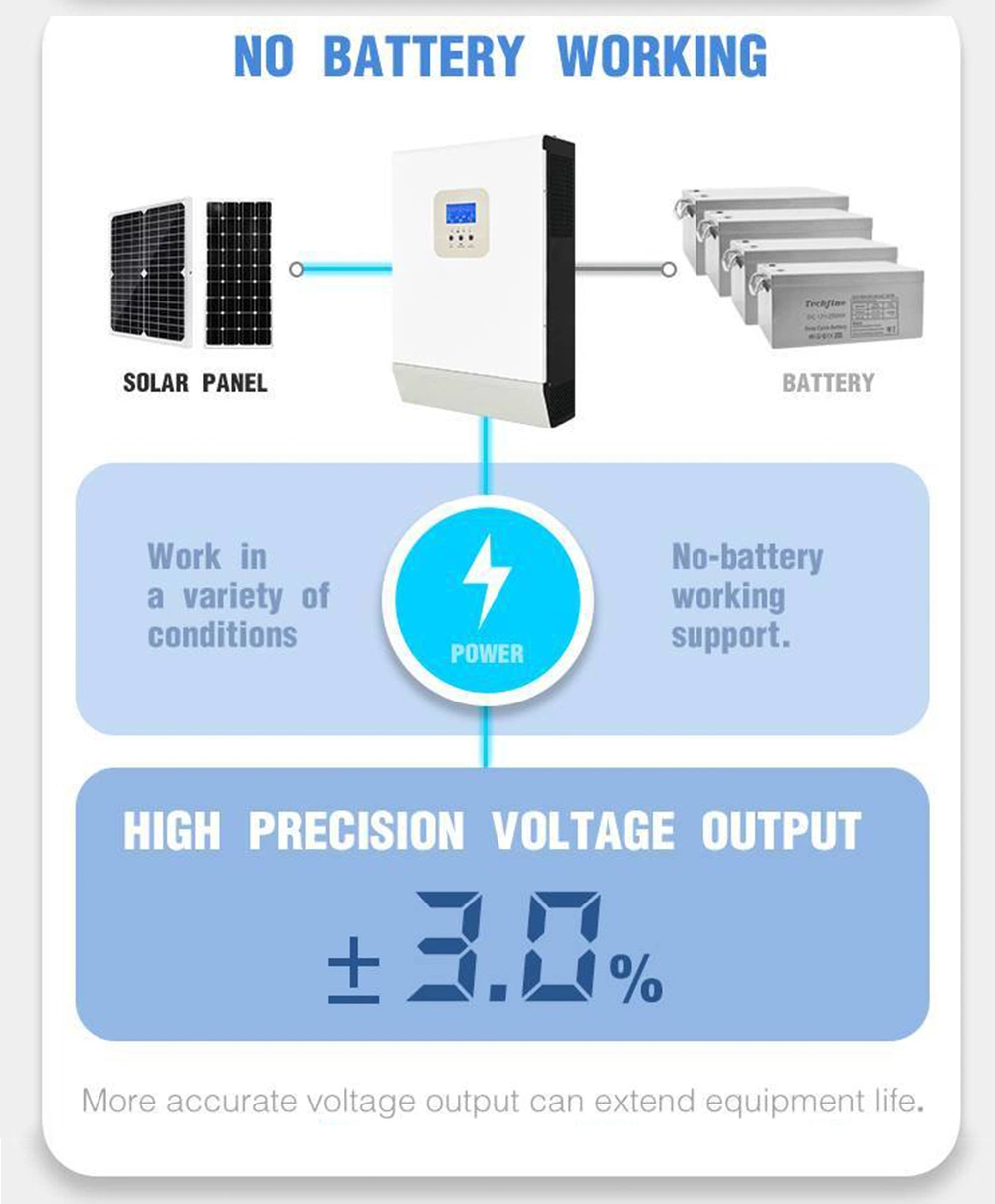 Nextgreenergy Pure Sine Wave 51.2V 100ah Inverter Pack Outdoor Household 5kw Solar Energy Storage System with Lithium Battery