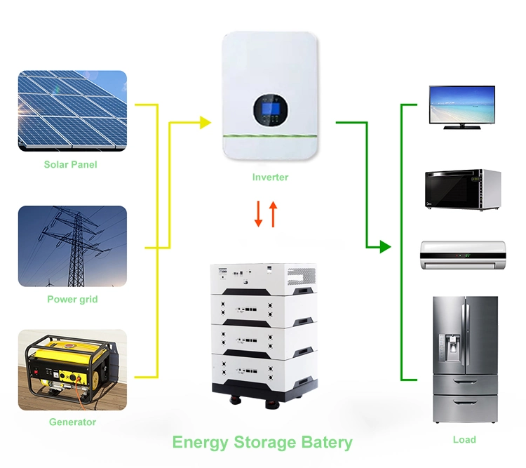 Stackable Solar Li Ion Battery Pack 51V 50ah 100ah 120ah 150ah 200ah 300ah LiFePO4 Lithium Ion Battery for RV Golf Cart