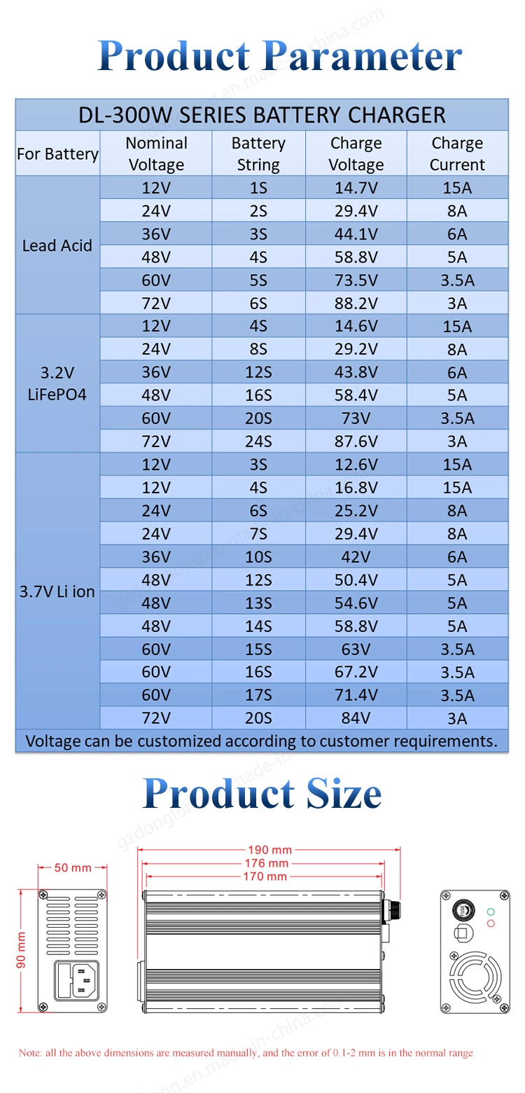 36 Volt Charger 42V 5A Ez Go Club Car Battery Charger for Lithium Ion Battery Pack