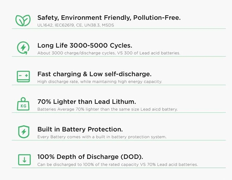 24V 200ah 100ah Electric Vehicle Battery 36V 48V 72V 105ah 80ah Lithium Ion LiFePO4 Battery for Golf Cart Scooter