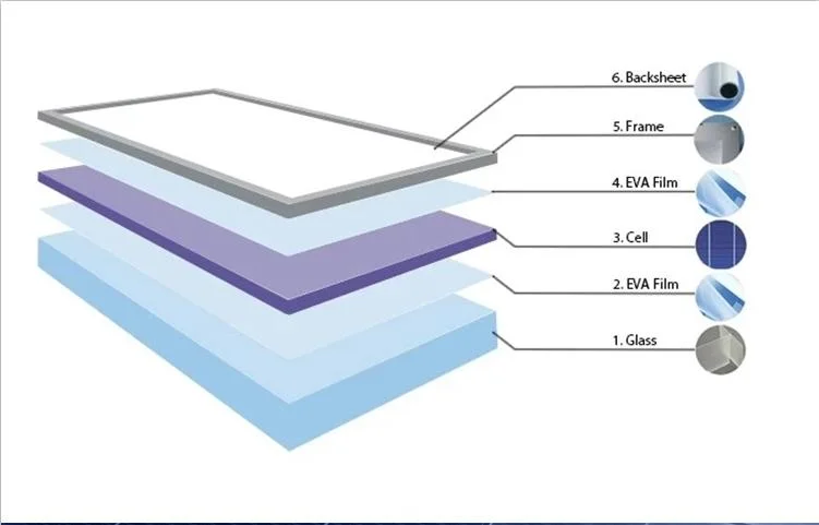 Light Industry 144 Monocrystalline Cells Ja Solar Energy 420W Jam72s10 400-420/Mr