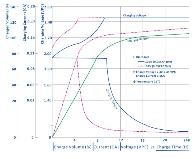 GEM BATTERY Lithium LiFePo4 12.8V400AH Battery - MaxCharge Energy Storage