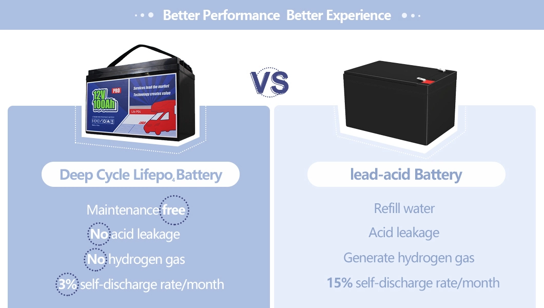 12V 100ah Lithium Iron Phosphate Battery Pack for Enhanced Safety